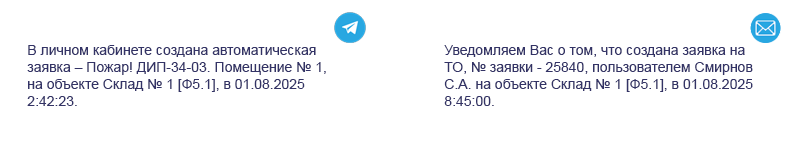 схема иллюстрирующая процесс взаимодействия между различными участниками СКОУП в случае возникновения пожара