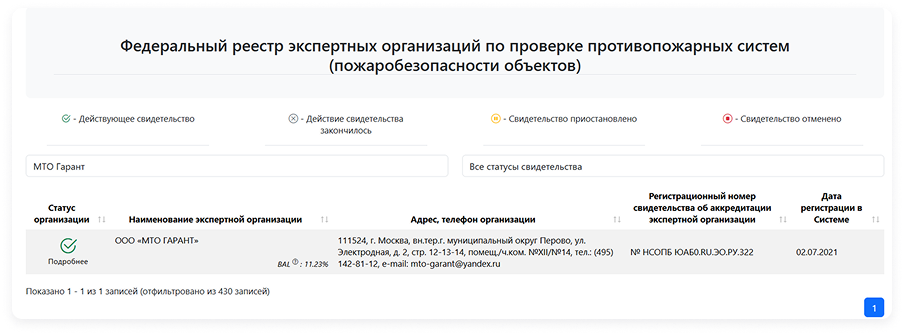 Федеральный реестр экспертных организаций по проверке противопожарных систем (пожаробезопасности объектов)