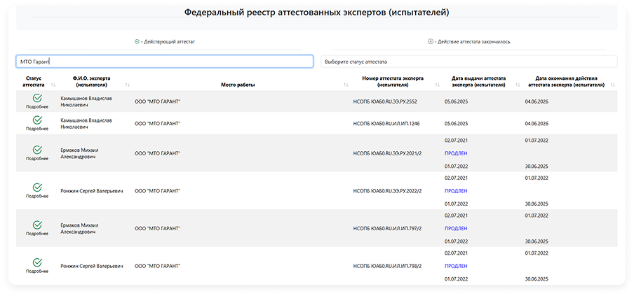 Федеральный реестр аттестованных экспертов (испытателей)