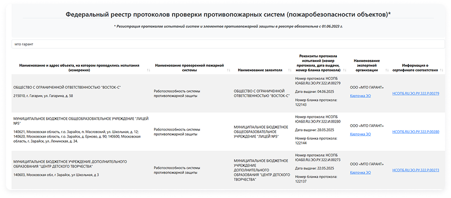 Федеральный реестр протоколов проверки противопожарных систем (пожаробезопасности объектов)